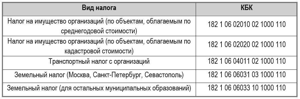КБК 2026: актуальные коды для уплаты налогов — справочник для 1С